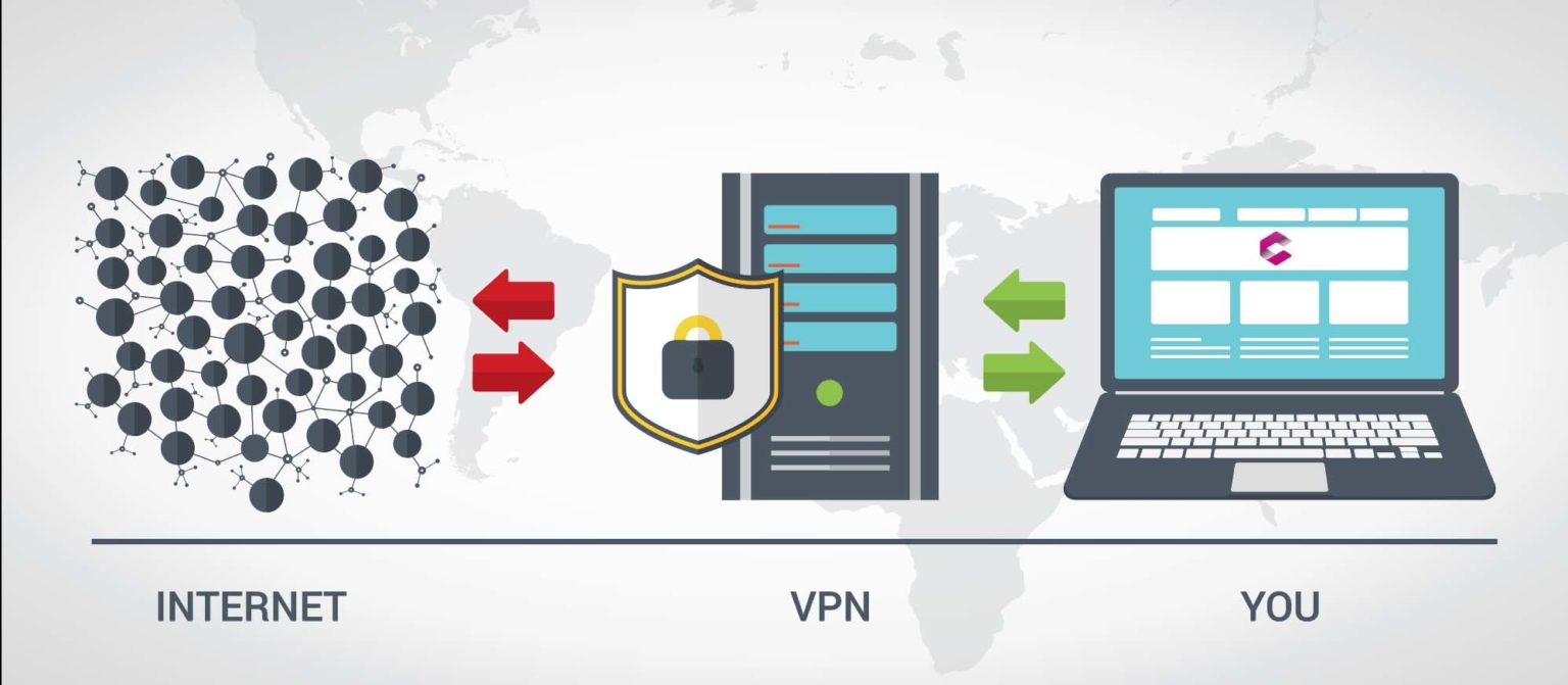 how does teamviewer vpn work how does teamviewer vpn work