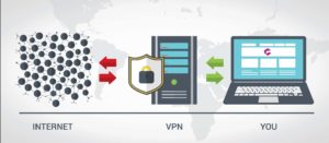 Utilising Autodesk Vault remotely